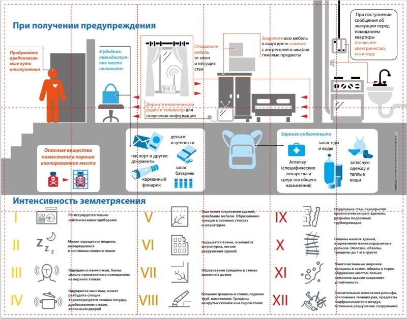 Гражданская оборона