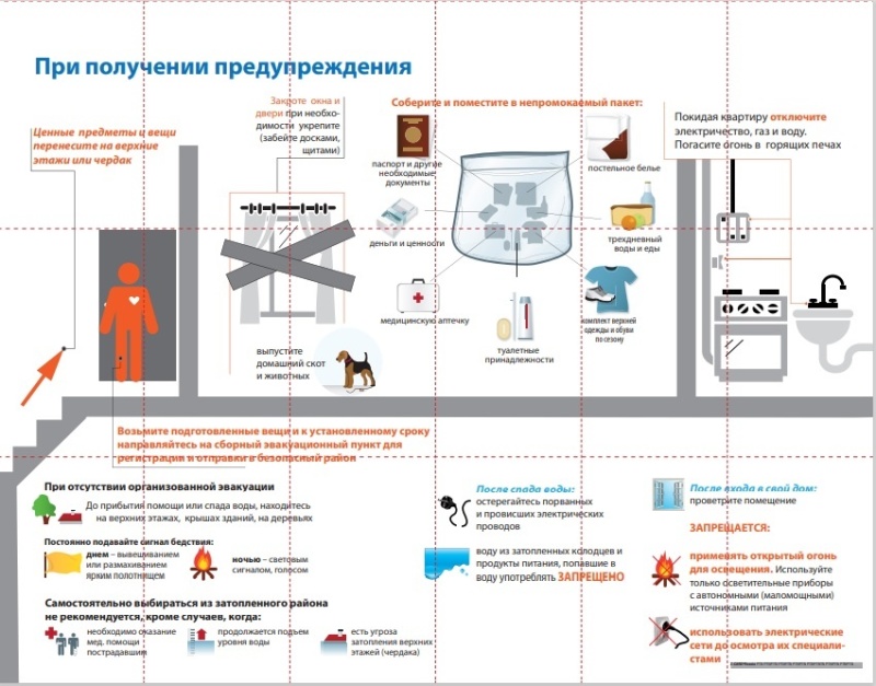 Гражданская оборона